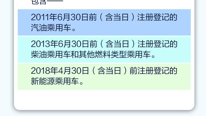 盘点30位NBA巨星首次夺冠年龄！乔丹和奥尼尔都算晚的了！